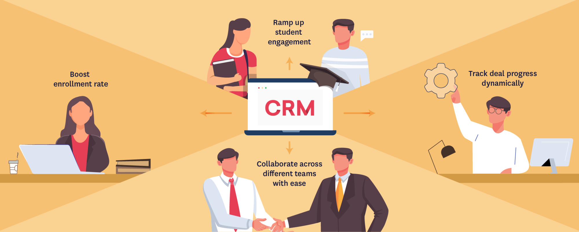 CRM in Schools