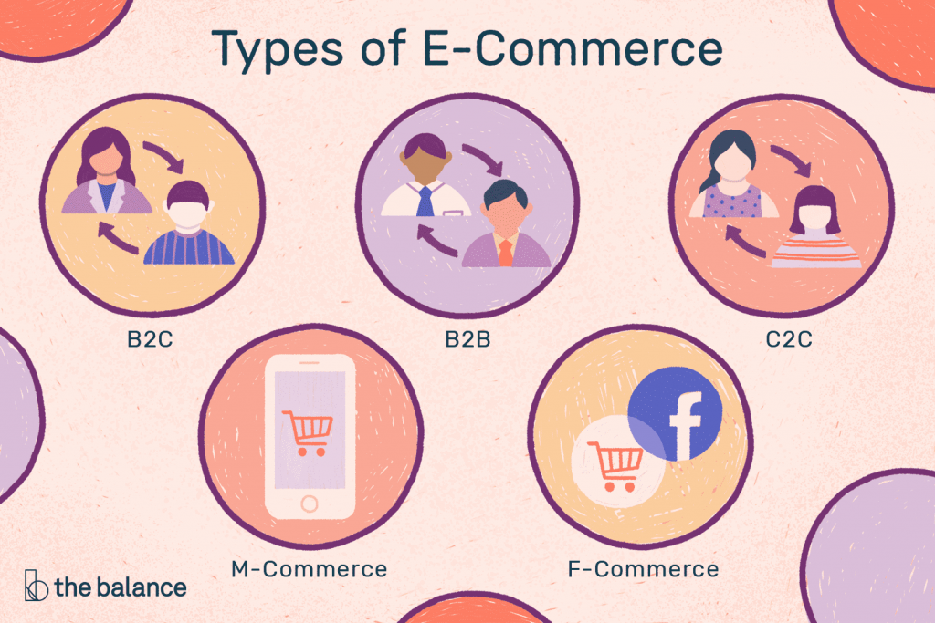 what-is-e-commerce-stats-behind-a-successful-e-commerce-store