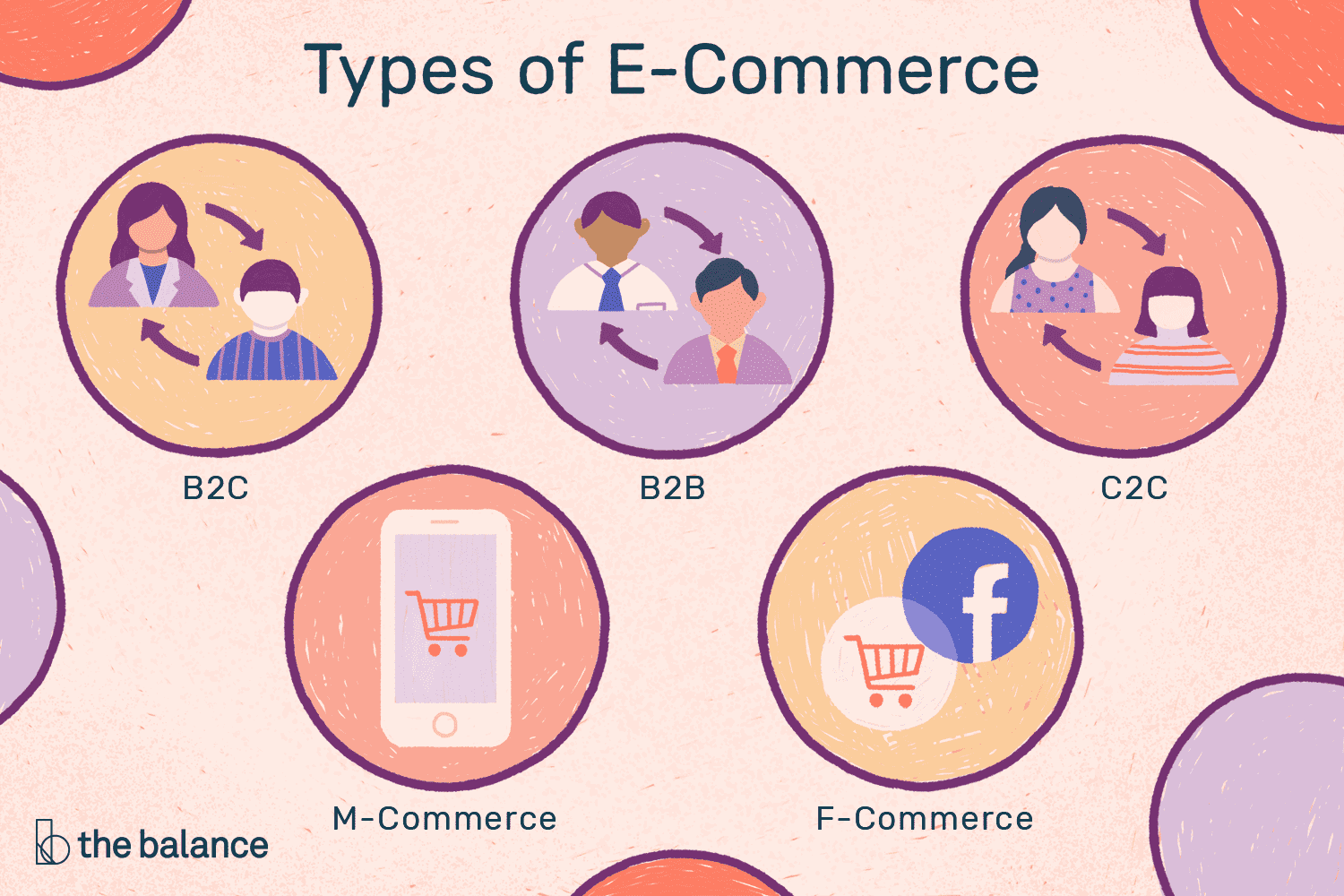 what-is-e-commerce-stats-behind-a-successful-e-commerce-store